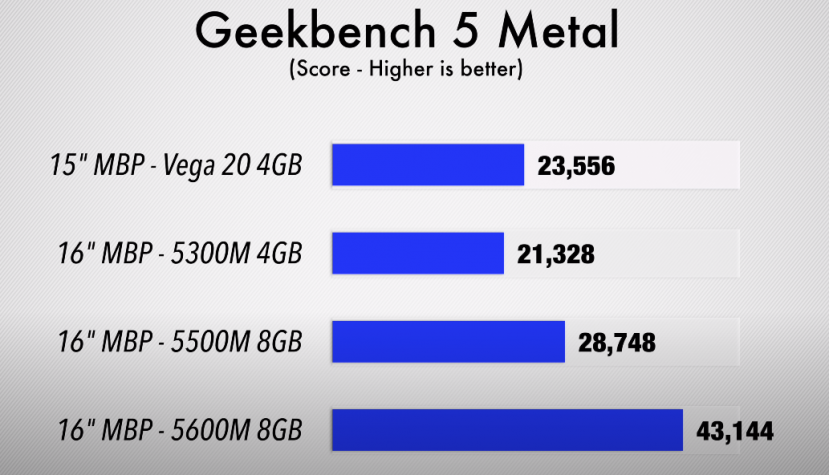 Venta Amd Radeon Pro M Con Gb De Memoria Gddr En Stock