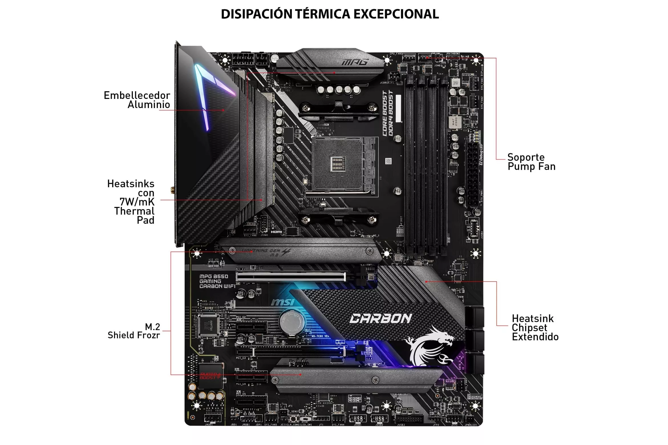 MSI MPG B550 Gaming Carbon Wifi Socket AM4