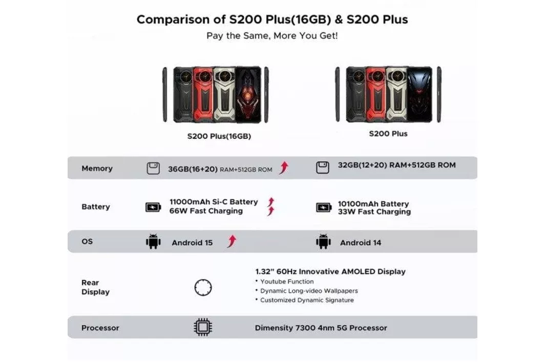 Doogee S200 Plus 5G 16GB 512GB 6.72" Rojo