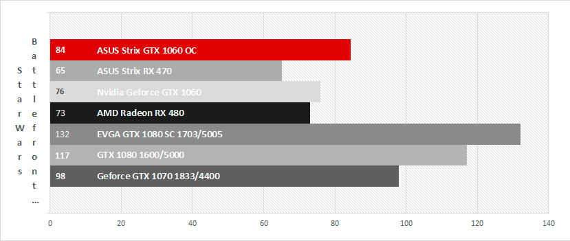 1259 asus strix gtx 1060 22