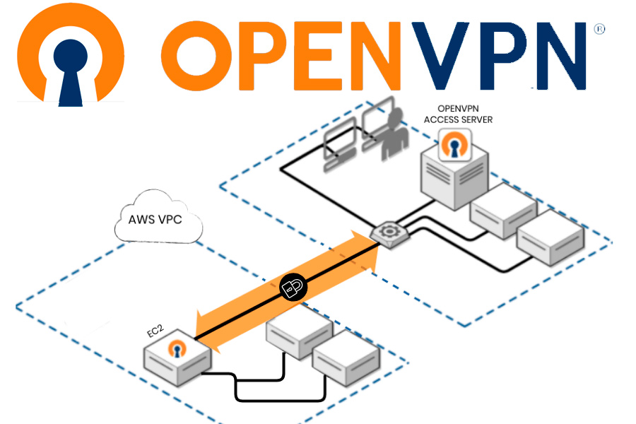 O que é uma VPN e como funciona