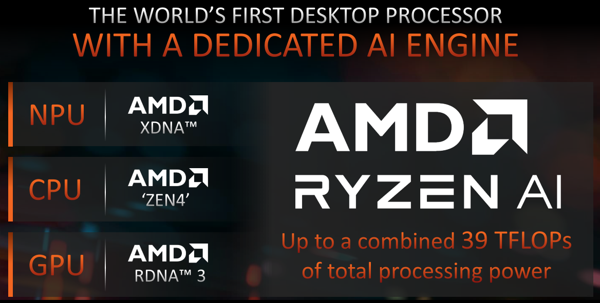 Geeknetic AMD Ryzen 7 8700G Review 6