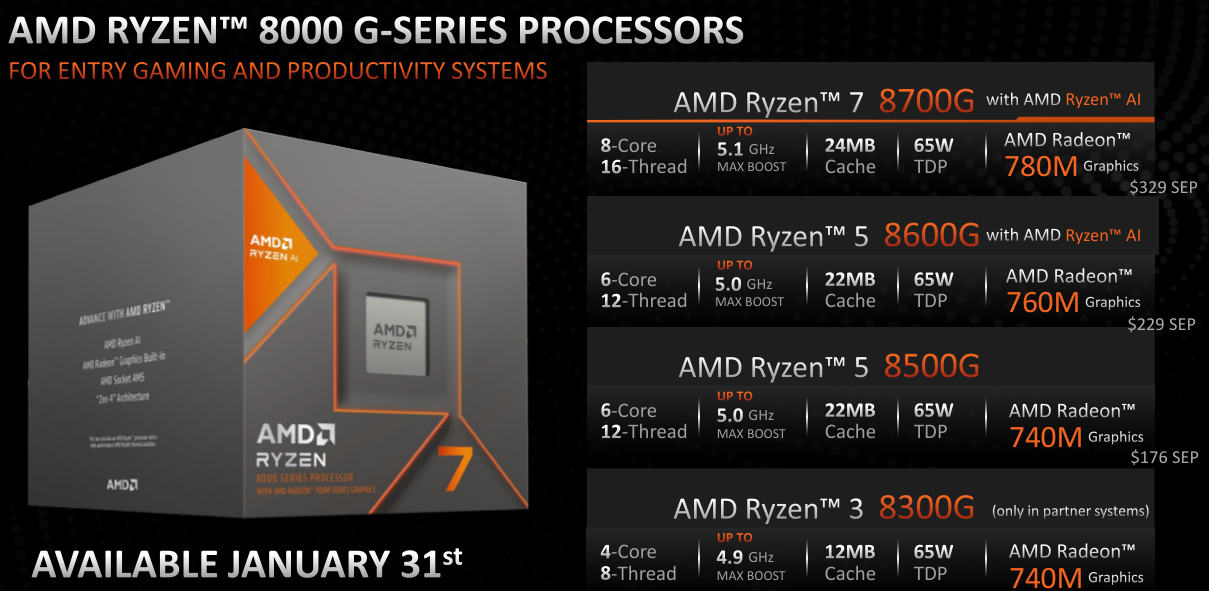 Geeknetic AMD Ryzen 7 8700G Review 7