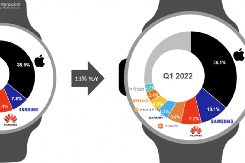 Samsung Smartwatch Active Media Markt Online Sale, UP TO 51% OFF |  www.dolores-cortes.com