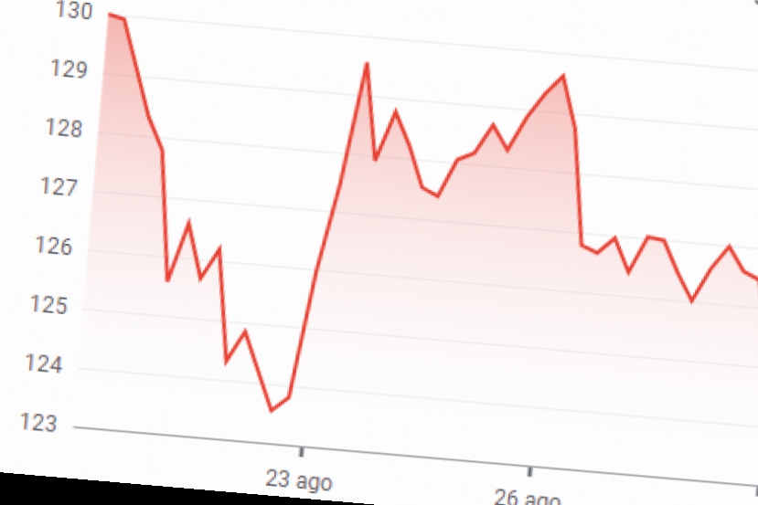 NVIDIA cae en bolsa un 7% a pesar de presentar resultados récord con un 168% de beneficios