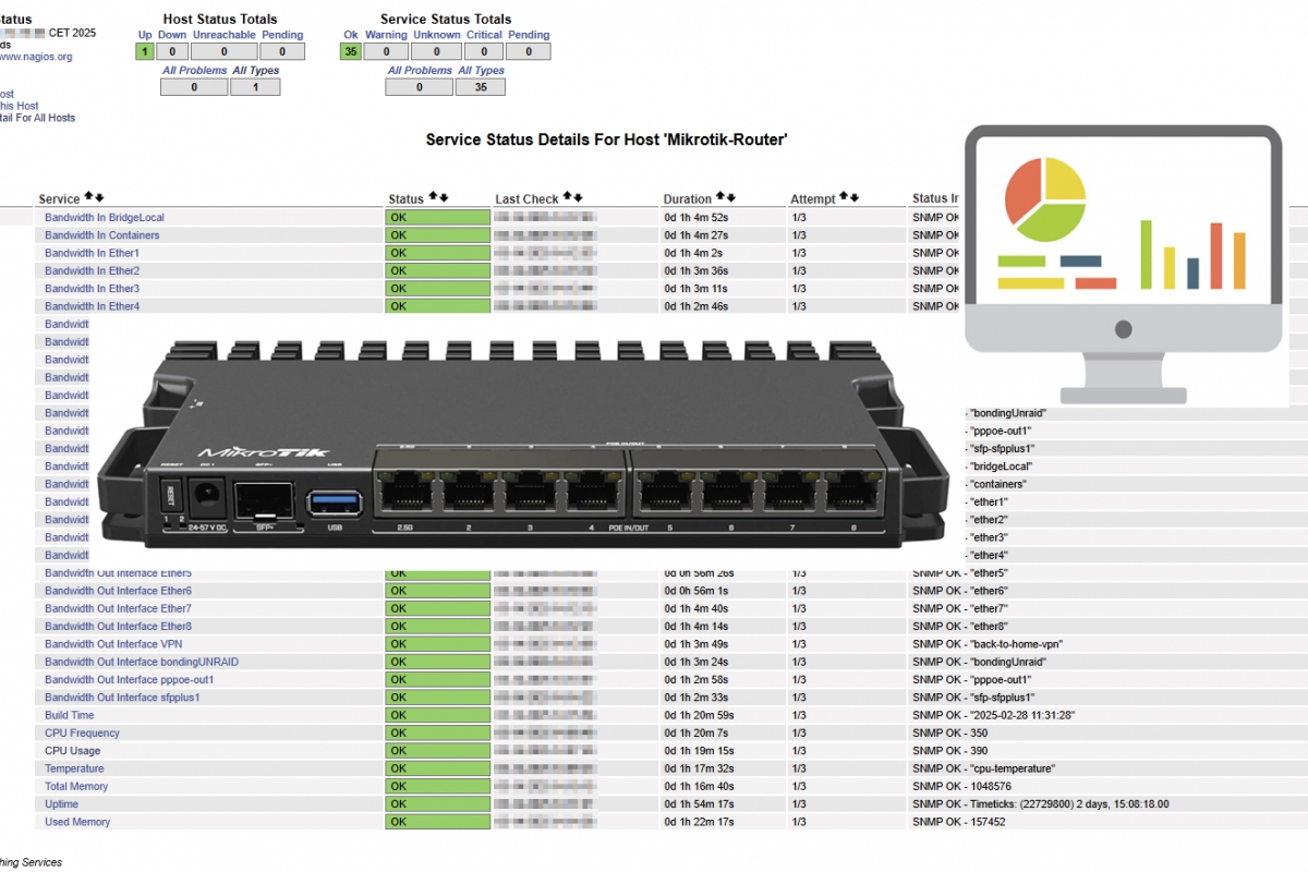 Monitor Router Y Modem Así puedes Monitorizar un Router MikroTik con Nagios de manera sencilla ...