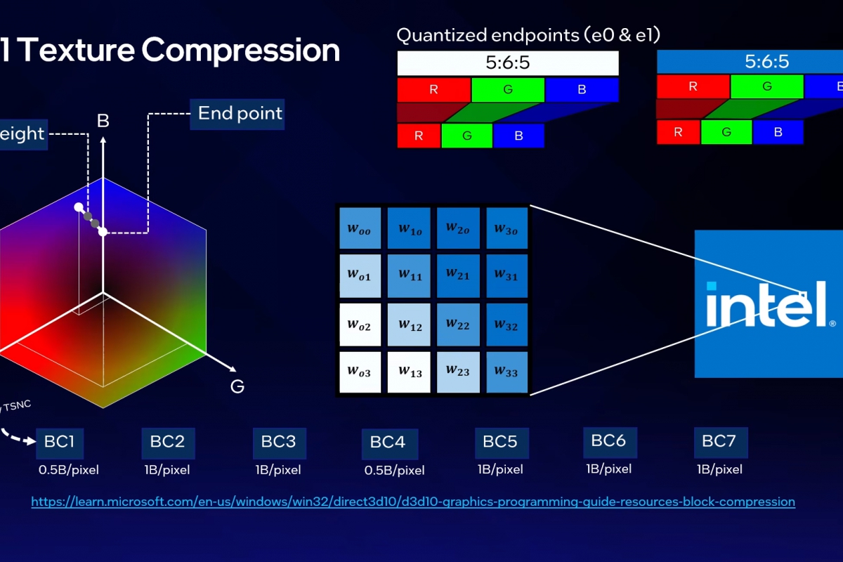 La nueva tecnología TSNC de Intel reduce las texturas hasta 18x con mínima pérdida de calidad