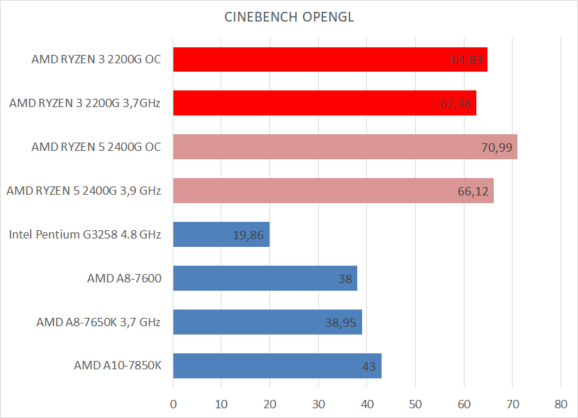 1436 amd ryzen 3 2200g 04