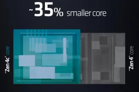 Los núcleos Zen 4c son un 35% más pequeños que Zen 4 conservando el mismo IPC