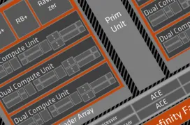 AMD Radeon 680M: Así rinde la Gráfica Integrada más Potente del Mundo