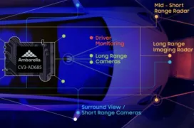 Samsung fabricará el SoC Ambarella CV3-AD685 a 5 nm para vehículos autónomos con IA