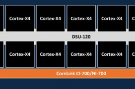 La Arquitectura Armv9.2 permitirá CPUs de hasta 14 núcleos Cortex-X4