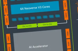 Desarrollan un nuevo chiplet de CPU para IA basado en la plataforma ARM CSS V3 y fabricado por Samsung a 2 nanómetros