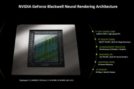 NVIDIA GeForce RTX 50, arquitectura y prestaciones