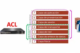 Control de Tráfico con ACLs: Cómo Proteger tu Red desde el Switch