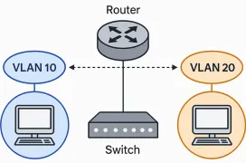 VLANs en Redes Empresariales: Cómo segmentar tu Red con cabeza y evitarte sustos