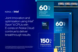 Los Intel Xeon 6 con e-cores consiguen hasta un 60% de ahorro energético funcionando en la infraestructura para 5G de Nokia