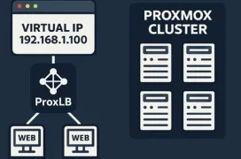 ProxLB: Balanceo de carga sencillo y efectivo para entornos Proxmox