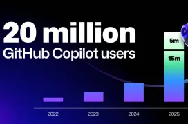 Los profesionales siguen apostando por la IA para programar: GitHub Copilot supera los 20 millones de usuarios