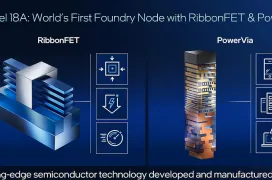 Intel 18A, RibbonFET y PowerVIA