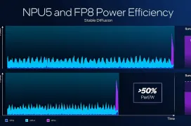 Intel Panther Lake, NPU 5