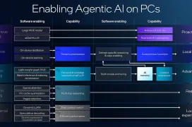 Intel Panther Lake, el primer “Agentic AI” PC
