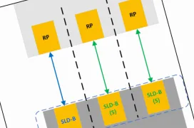 CXL 4.0 ya es oficial: PCIe 7.0, el doble de ancho de banda y soporte para agregación de puertos