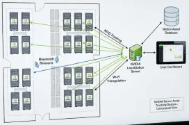 NVIDIA añade un sistema de localización para prevenir el contrabando de tarjetas