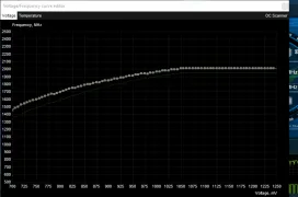 La utilidad NV-UV para Afterburner simplifica el undervolt en las RTX 50 Series