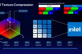 La nueva tecnología TSNC de Intel reduce las texturas hasta 18x con mínima pérdida de calidad