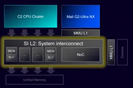 La plataforma ARM CSS 2 añade soporte LPDDR6 a 12.800 Mbps en móviles: hastas un 77% más de ancho de banda que LPDDR5X