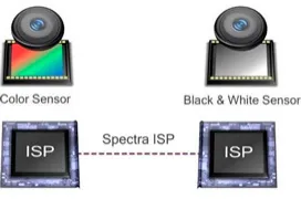 Clear Sight es la propuesta de Qualcomm para integrar doble cámara en smartphones