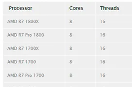Se filtra una lista no-oficial de la gama de procesadores Ryzen de AMD