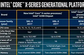 Los Intel Skylake-X y Kaby Lake-X empezarán a llegar el 26 de junio
