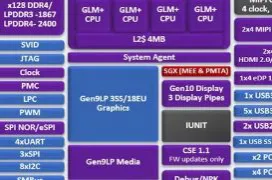 Intel Gemini Lake soportará HDMI 2.0 de forma nativa