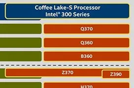 Intel lanzará un chipset Z390 de gama más alta para Coffee Lake