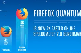 Firefox Quantum, más ligero y más rápido que nunca