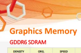 Ya disponibles las memorias GDDR6 de SK Hynix