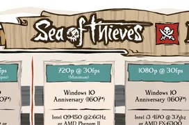 Requisitos mínimos y recomendados  del Sea of Thieves