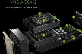 NVIDIA DGX-2, un sistema con 16 GPU TESLA V100 por 400.000 Dólares