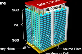 La memoria NAND 3D ya copa el 60% de la producción mundial de chips