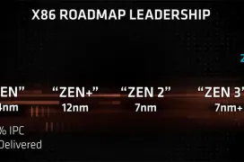La arquitectura AMD Zen 2 tendrá un IPC un 29% superior a Zen