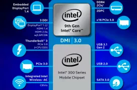 La novena generación de procesadores Intel Core llega a portátiles de alto rendimiento con 8 núcleos y hasta 5 GHz