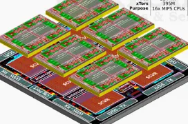 TSARLET, un procesador MIPS formado por 6 chiplets y 96 núcleos apilados en 3D