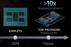 AMD deja ver su tecnología de empaquetado X3D combinando chiplets con apilado 3D