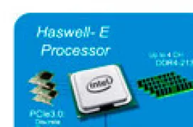 Aparecen para reservar los procesadores Intel Haswell-E de 6 y 8 núcleos