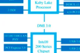 La séptima generación de procesadores Intel Core Kaby Lake mantendrá los 14 nánometros