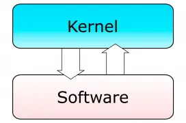 ¿Qué es el Kernel y para qué sirve?