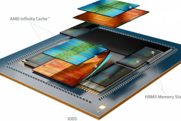 AMD Instinct MI350 Series: Así consigue la arquitectura CDNA 4 multiplicar por 4 el rendimiento en IA 