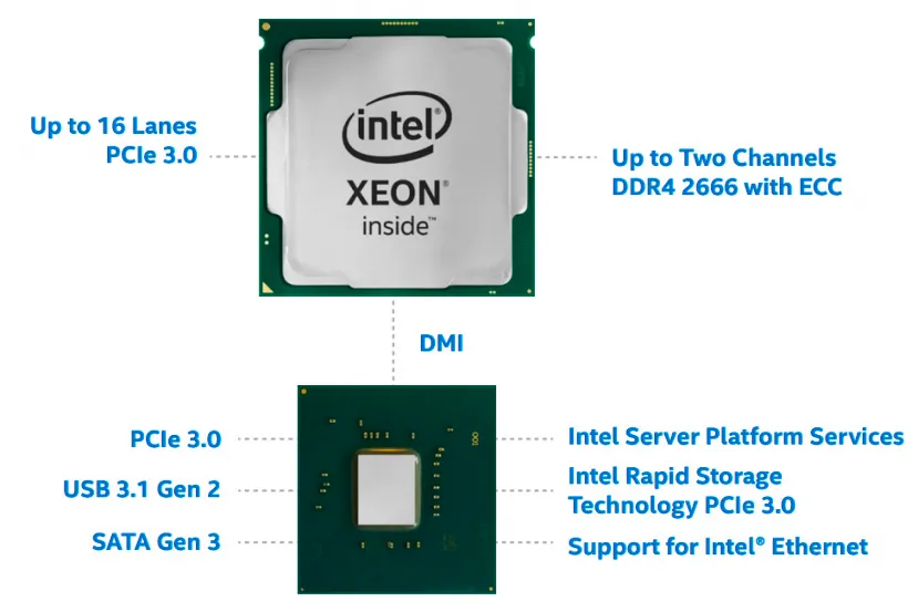 Intel ha introducido nuevas tecnologías en seguridad para la tercera generación de procesadores Xeon